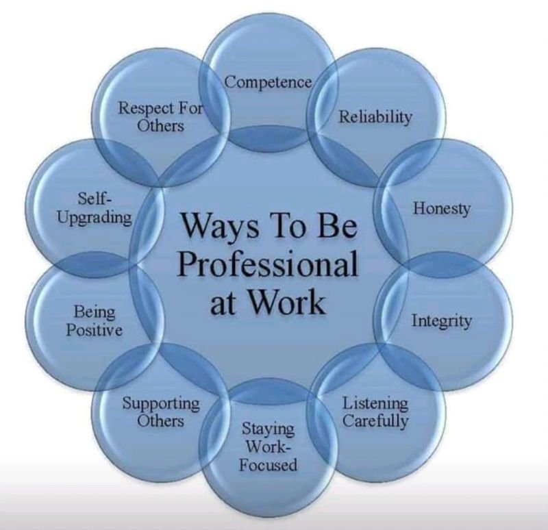 Work process