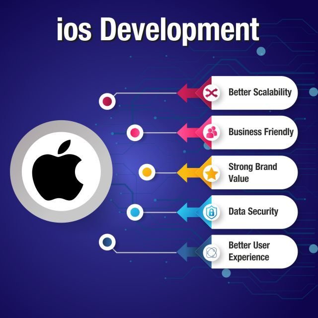 iOS Development Services