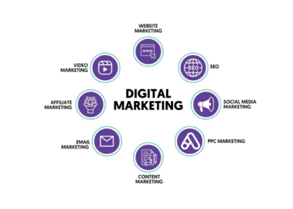 website developer in Patna