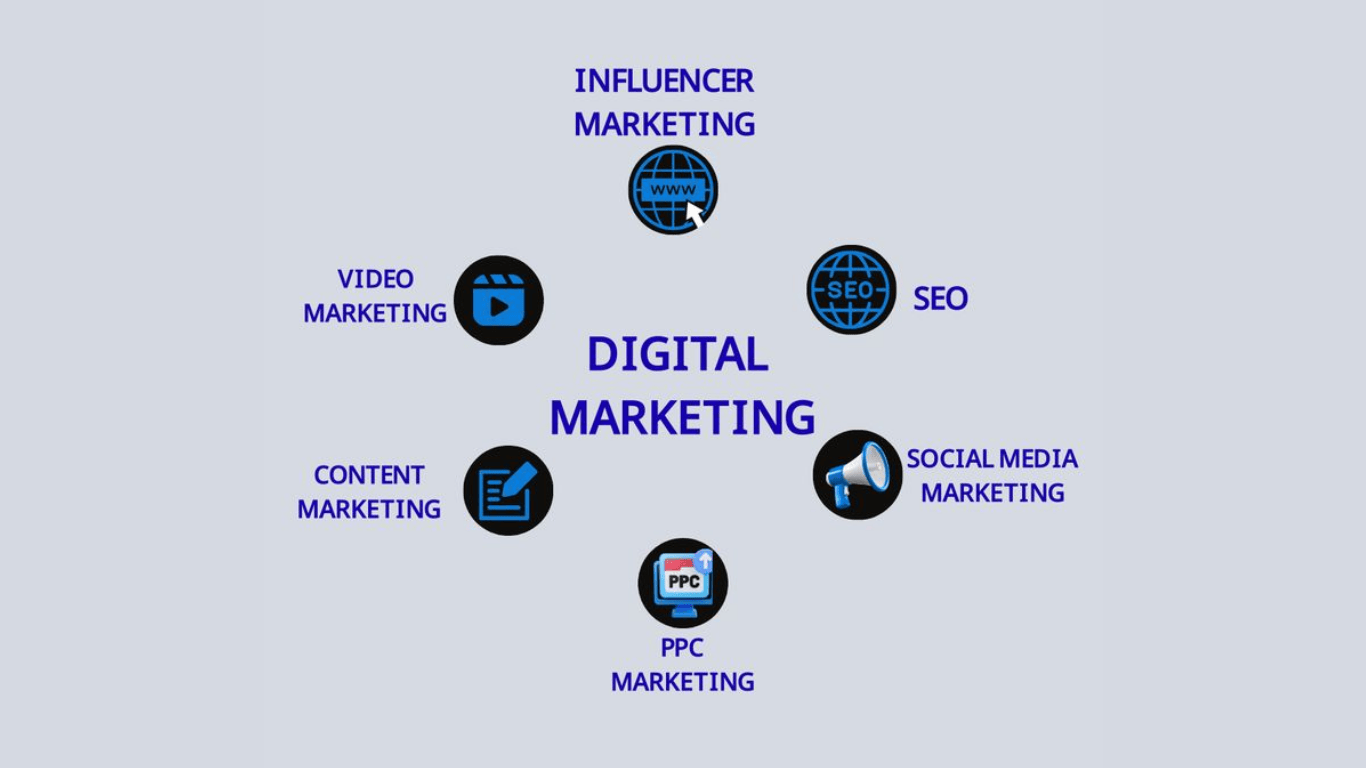 Advertising Companies in Ajman