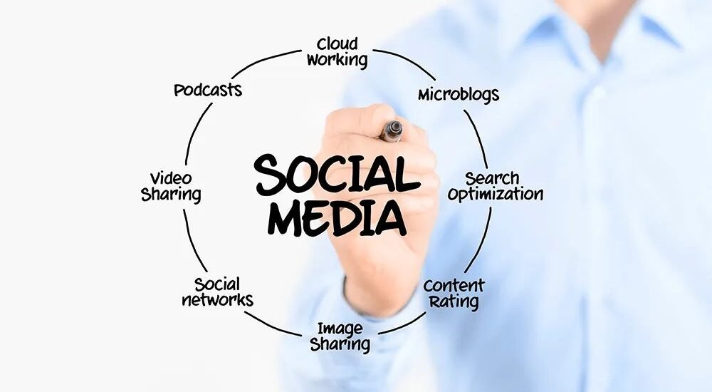 Social Media Marketing Ajman