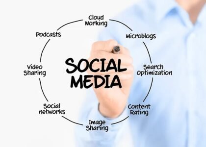 Social Media Marketing Ajman