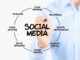 Social Media Marketing Ajman