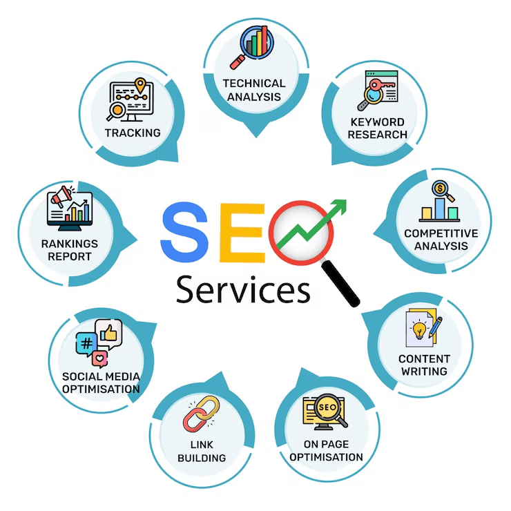SEO Services India