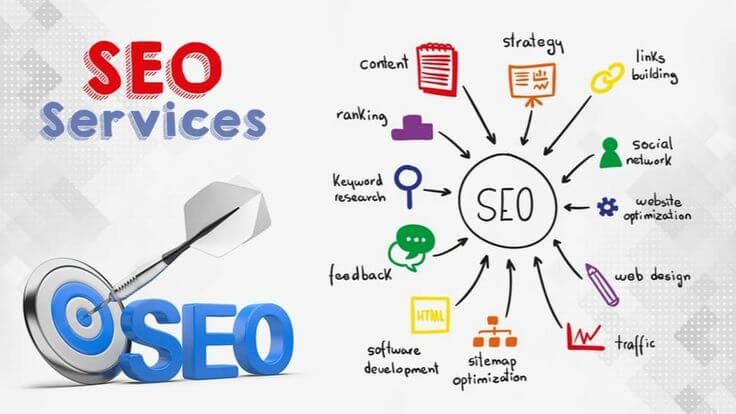 SEO Services India
