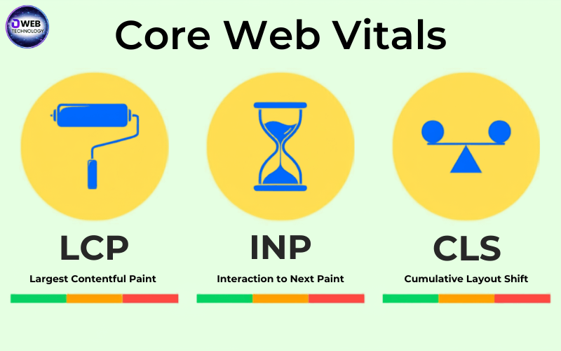 Core Web Vitals UAE