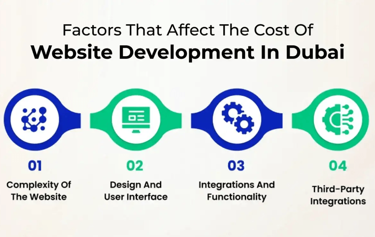 Website Cost Dubai