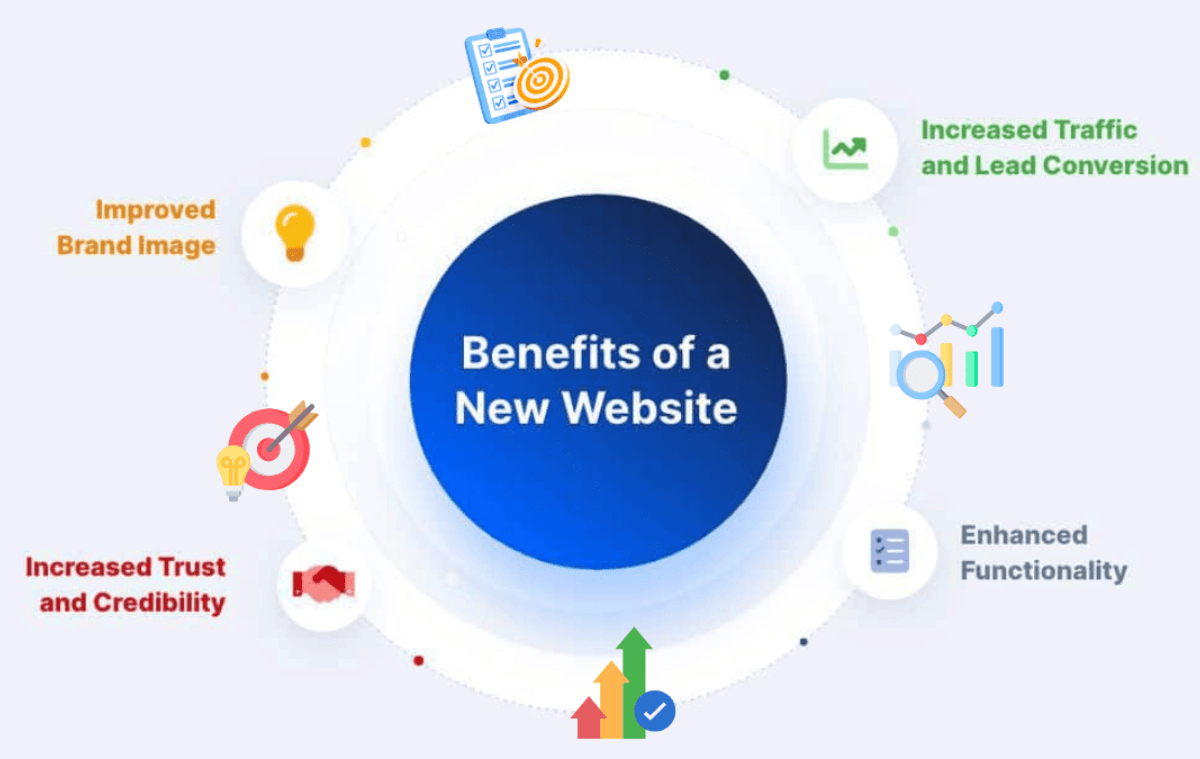 Website Cost Dubai
