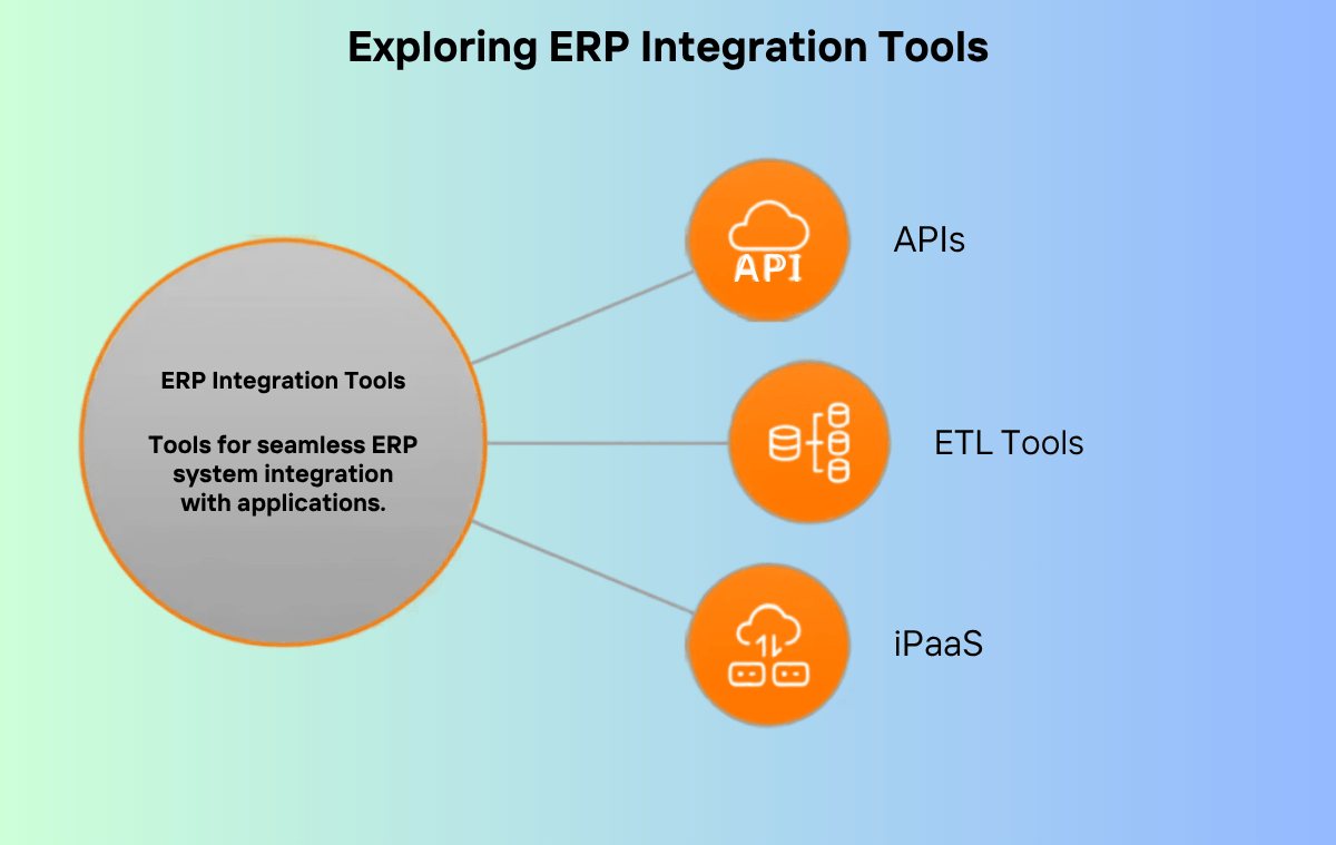 ERP Integration Dubai
