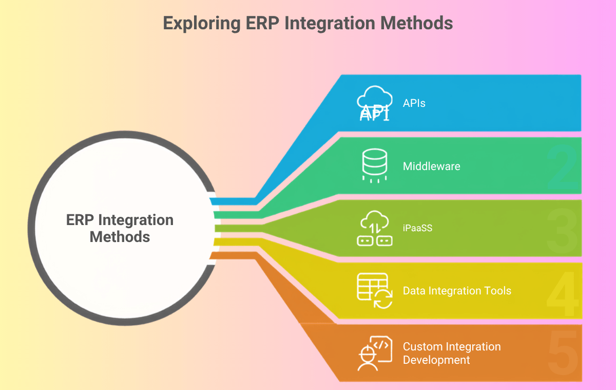 ERP Integration Dubai