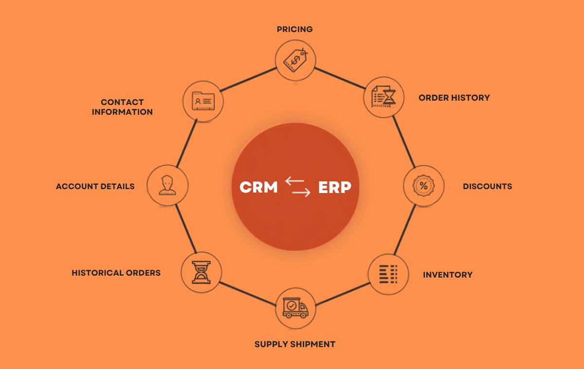 CRM Integration Dubai