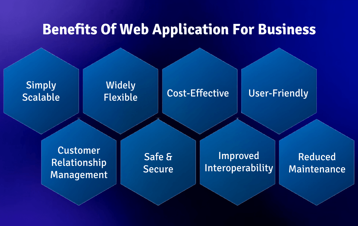 Custom Web Application Dubai