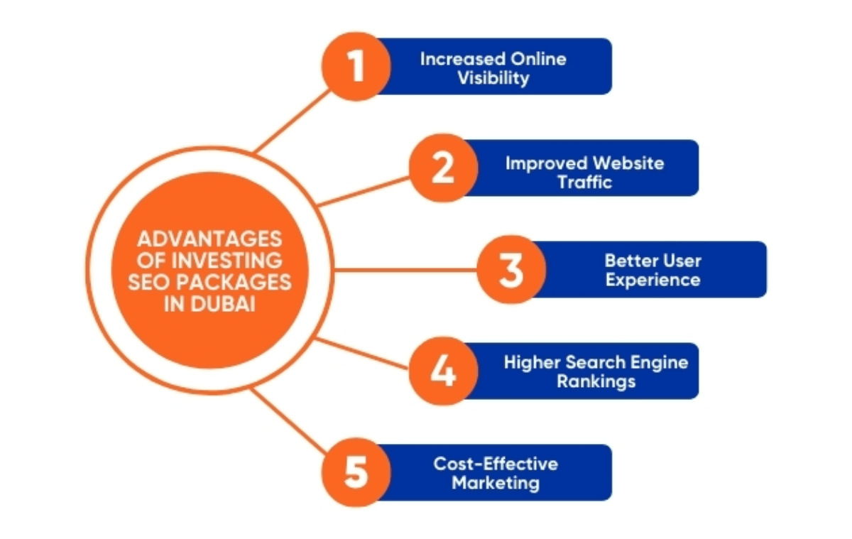 SEO Pricing UAE