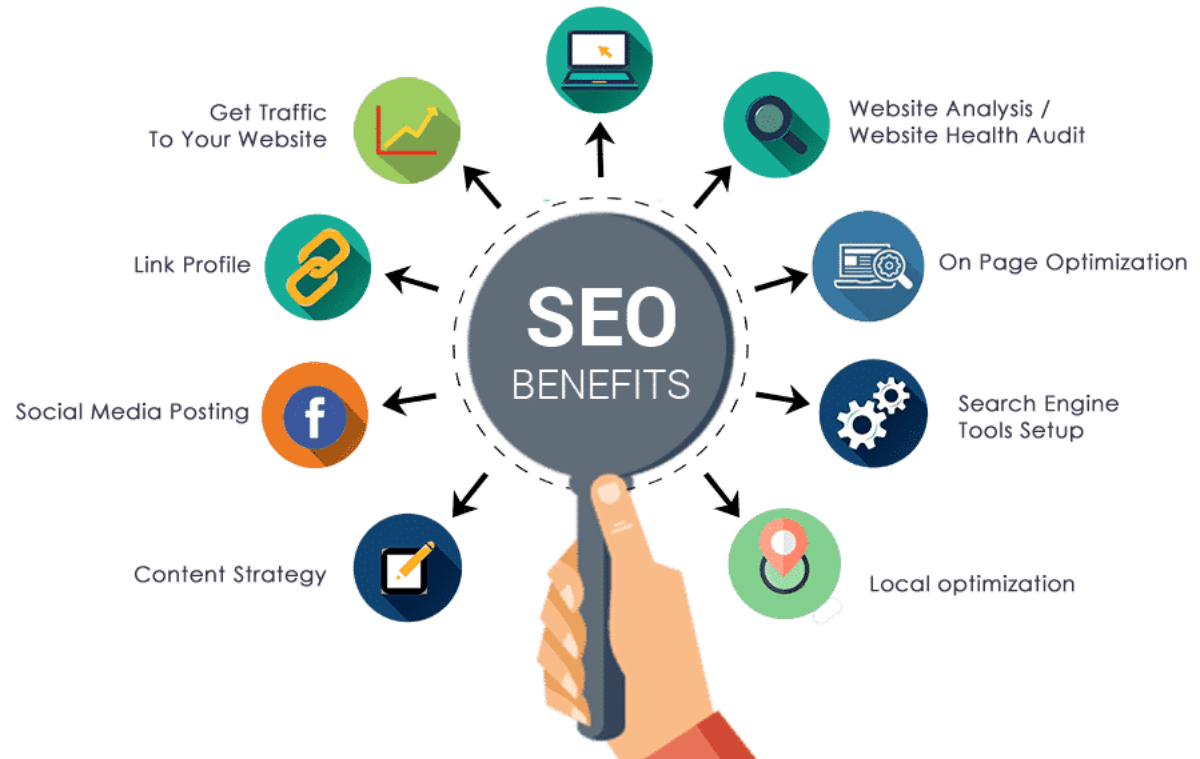 SEO Pricing UAE