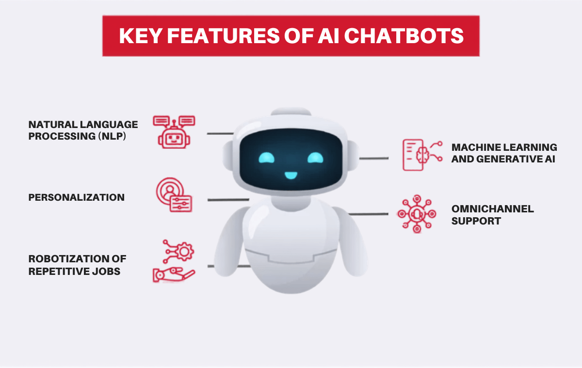 AI Chatbot UAE