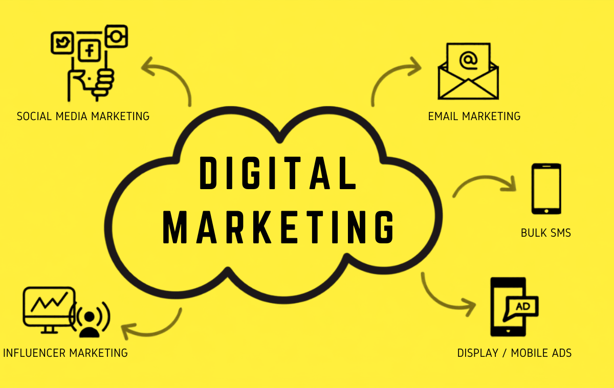 Digital Marketing UAE