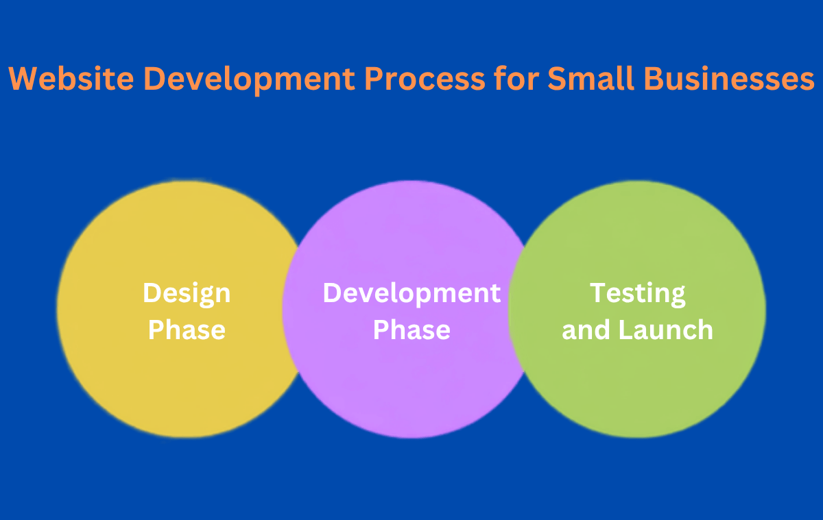 Small Business Website Dubai