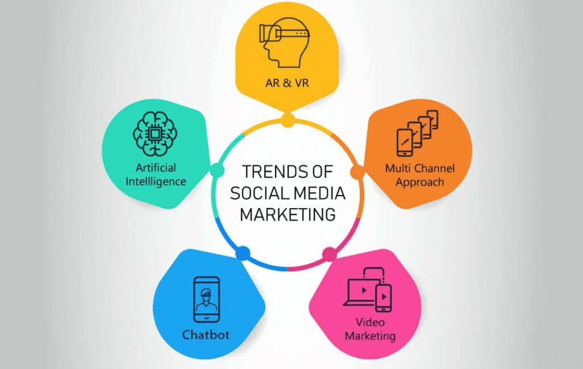 Digital Marketing UAE