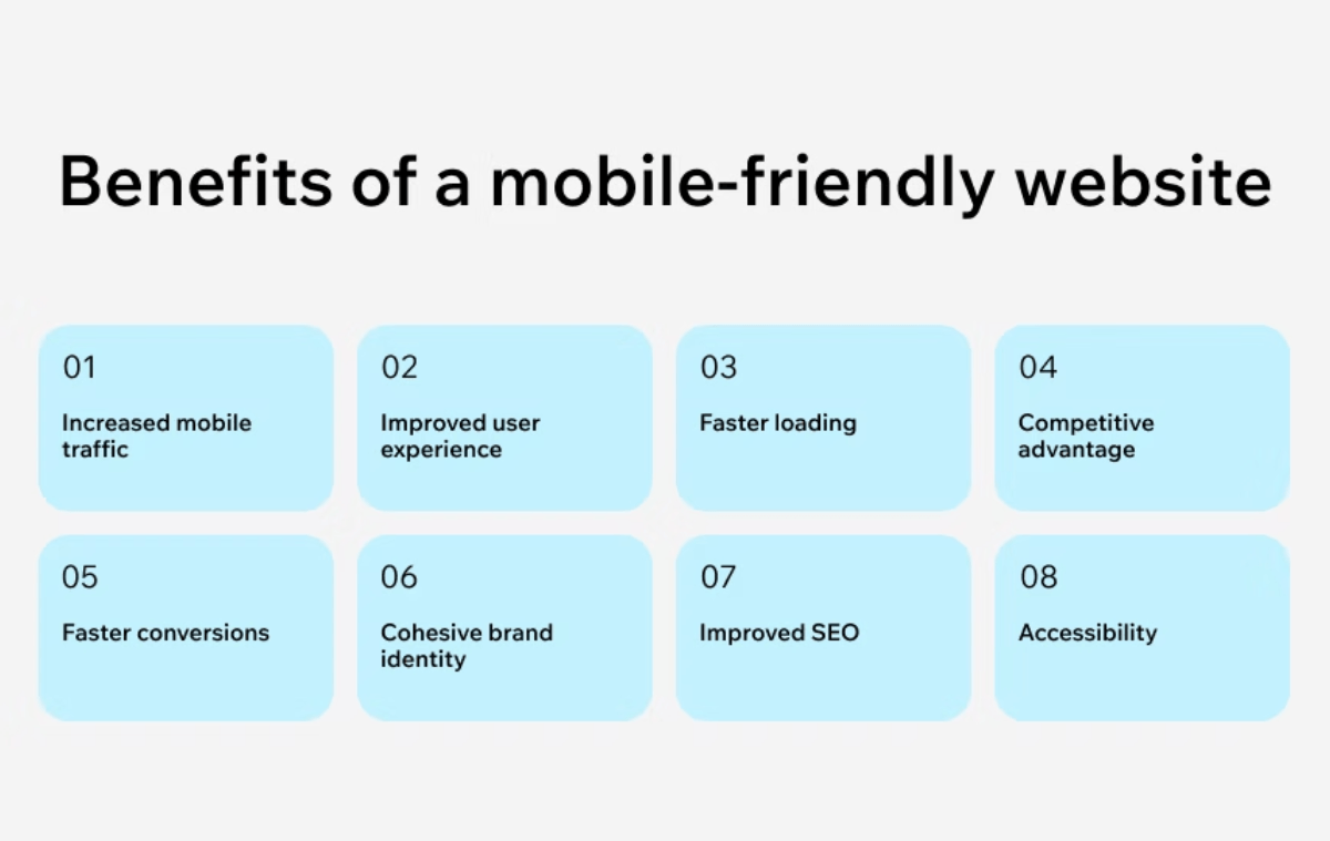 Mobile Friendly Website UAE
