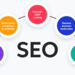 SEO Services Abu Dhabi