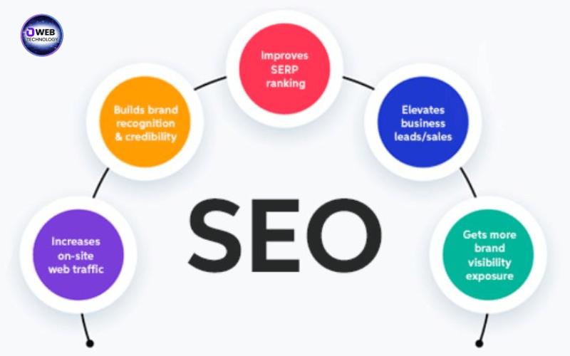 SEO Services Abu Dhabi