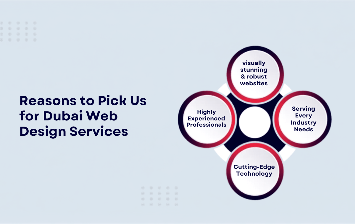 Web Design Company Abu Dhabi