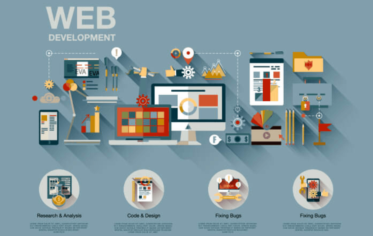 Website Development Abu Dhabi