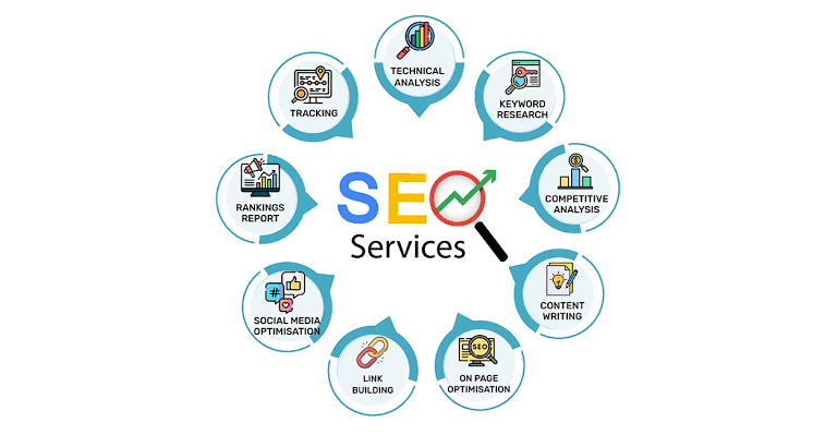 SEO Services Abu Dhabi