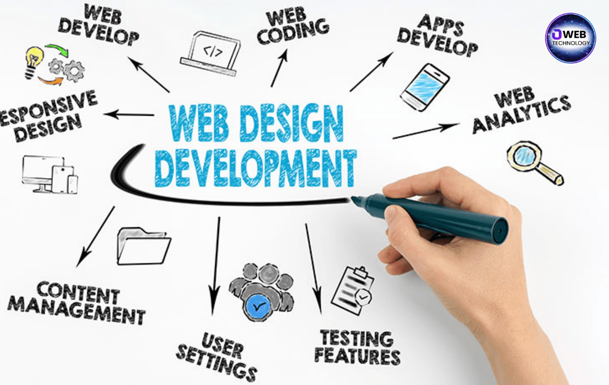 Website Design and Development