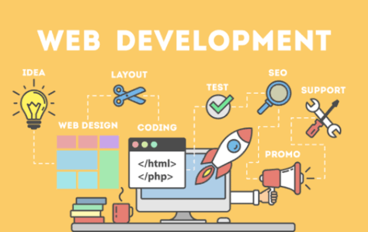 Website Design Abu Dhabi