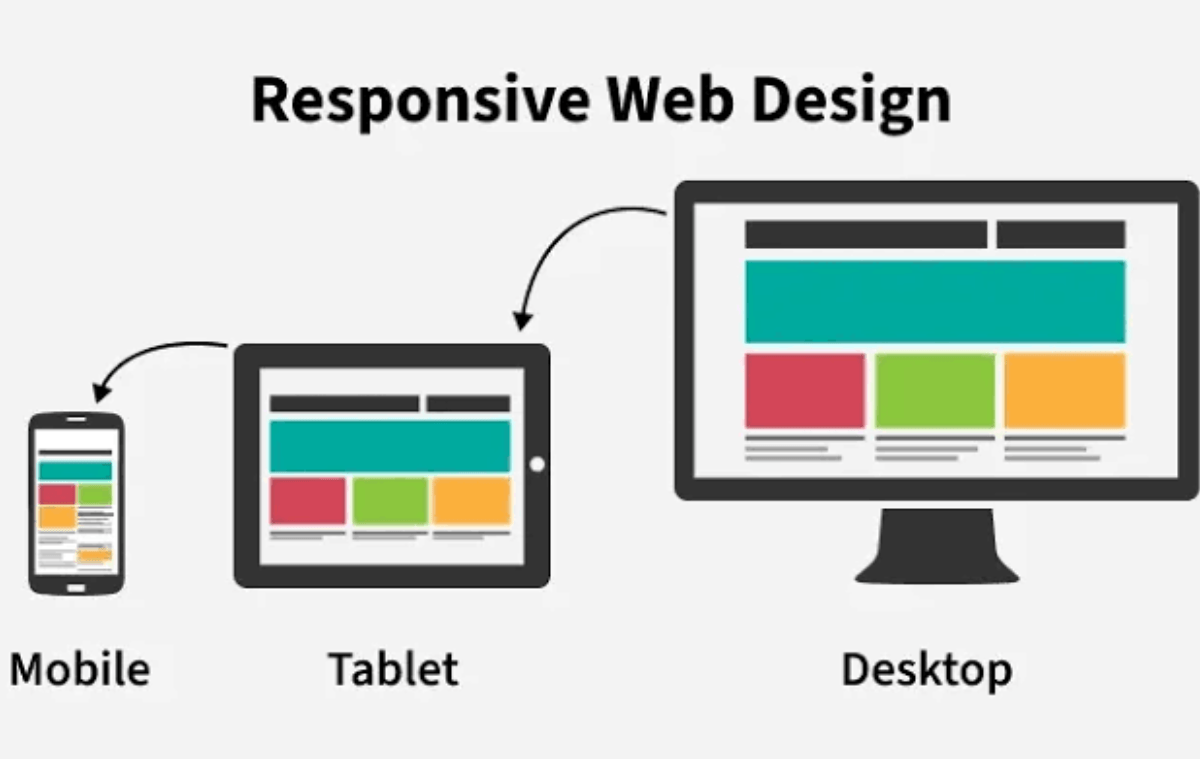 Web Technology Services