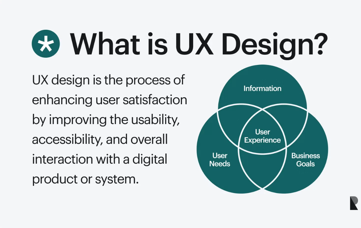 UI/UX Website Design