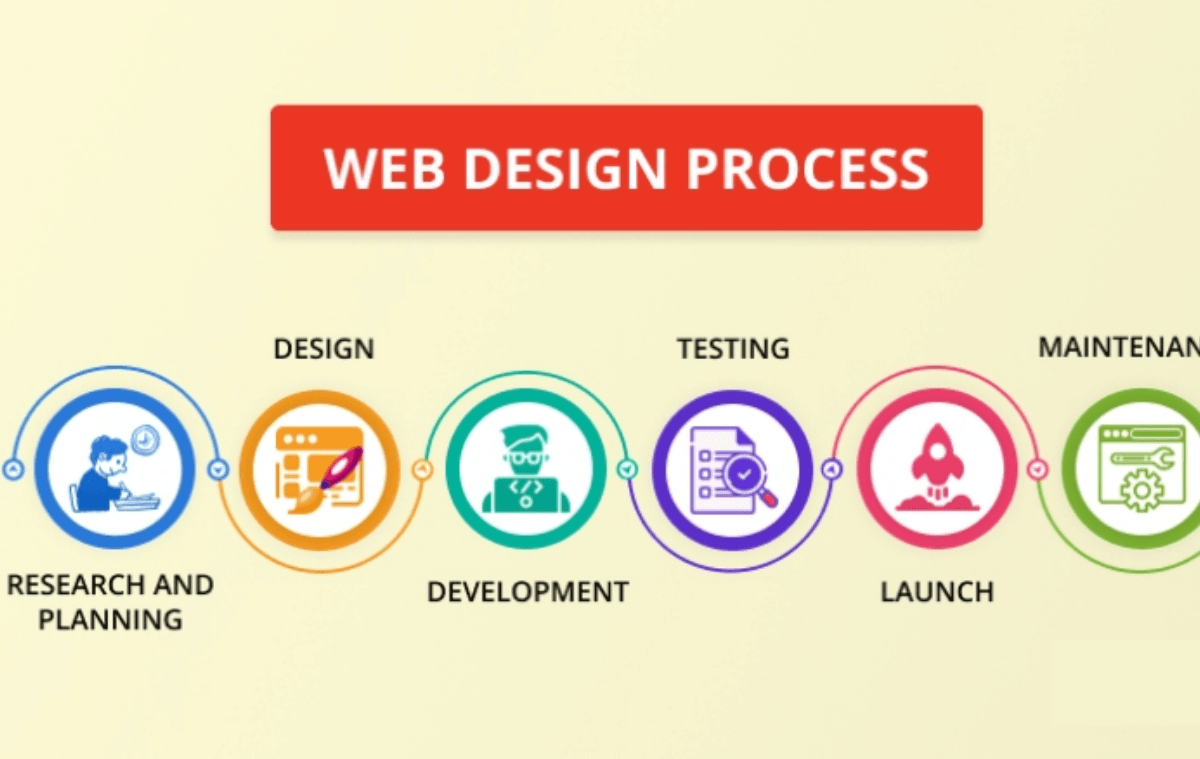 UI/UX Website Design