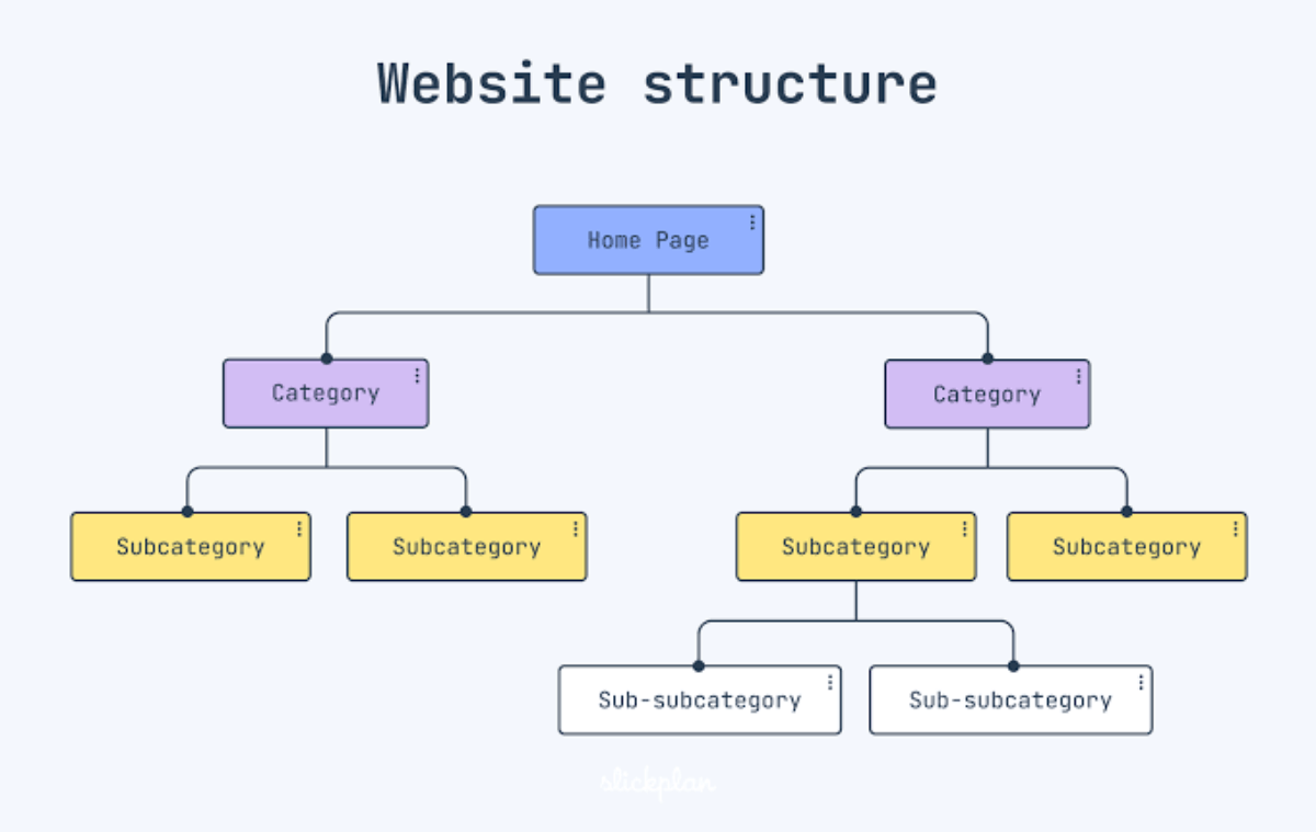 Web Development Company